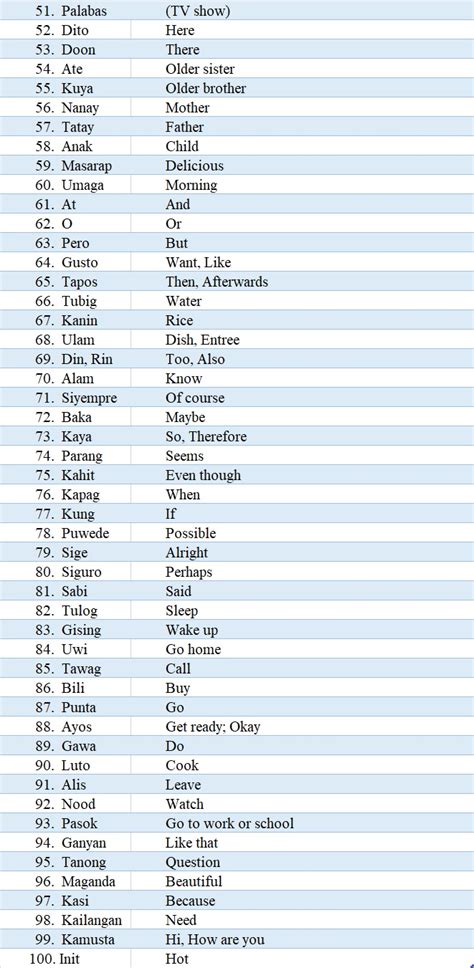 tagalog words that ends with at